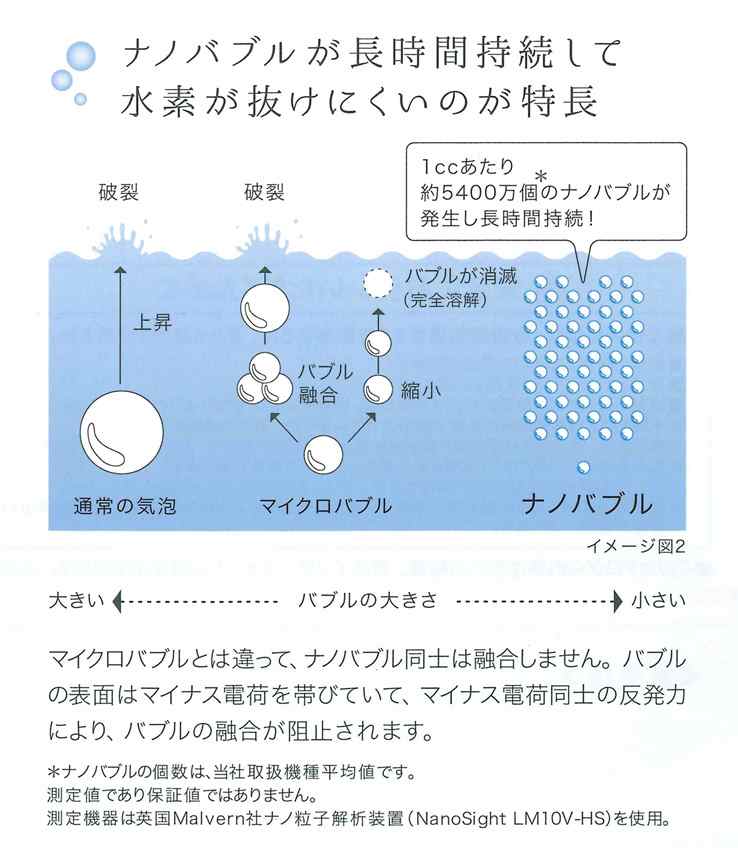 使いやすさが人気の秘密