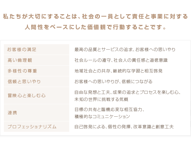 私たちが大切にすること